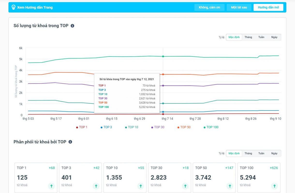 Thái Bình Web – Công Ty TNHH Công Nghệ Số Thái Bình – Thiết kế web uy tín chuyên nghiệp
