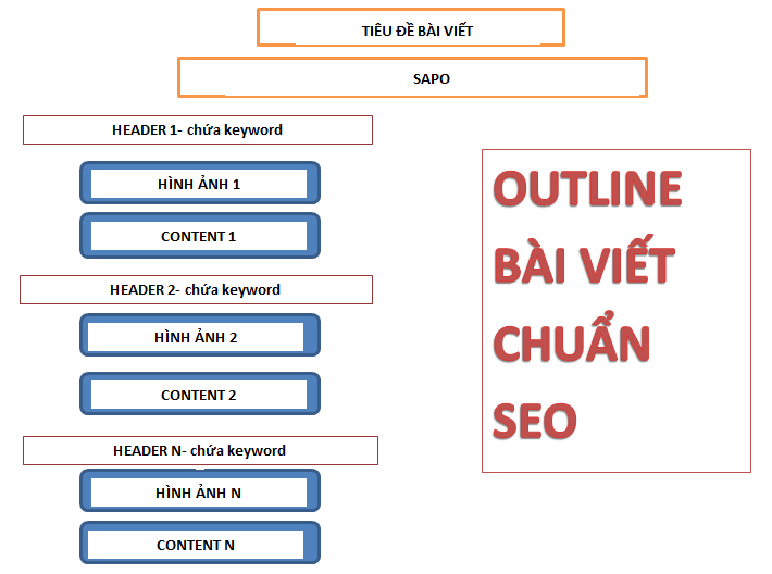 Thái Bình Web – Công Ty TNHH Công Nghệ Số Thái Bình – Thiết kế web uy tín chuyên nghiệp