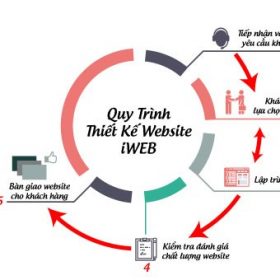 Hướng dẫn chuyển tiêu đề thành shortcode dán vào trong bài viết đơn giản