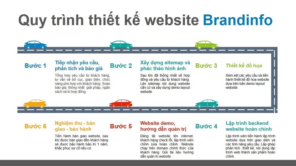 Thái Bình Web – Công Ty TNHH Công Nghệ Số Thái Bình – Thiết kế web uy tín chuyên nghiệp